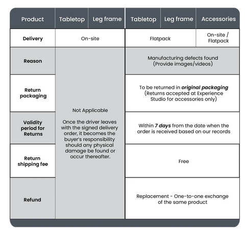 Inspecting Shipment For Damage